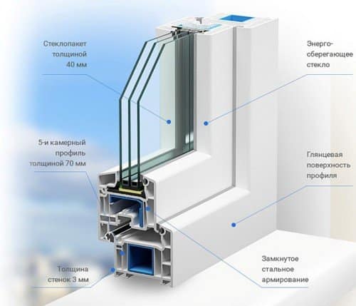 Окна ПВХ Окна ПВХ